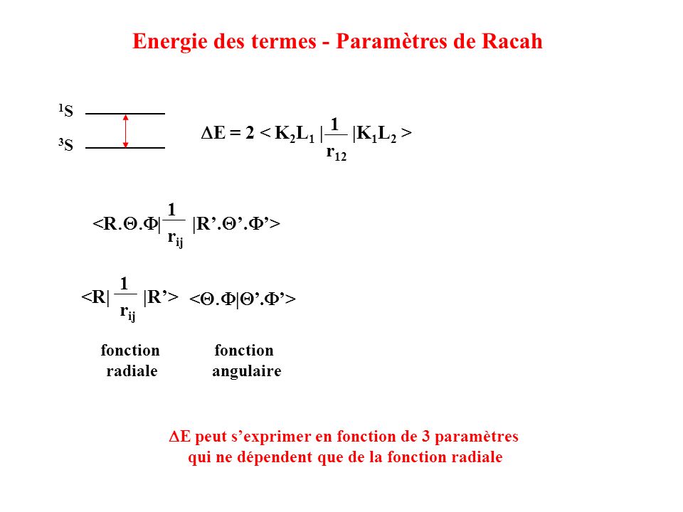 Energie des termes - Paramètres de Racah
