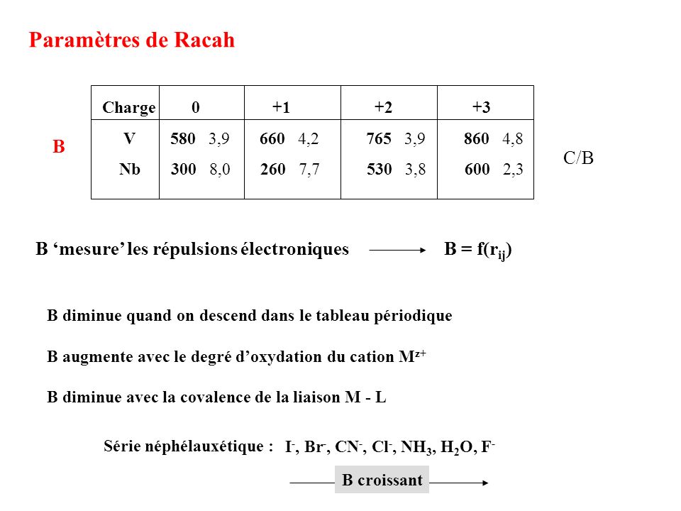 Paramètres de Racah B C/B