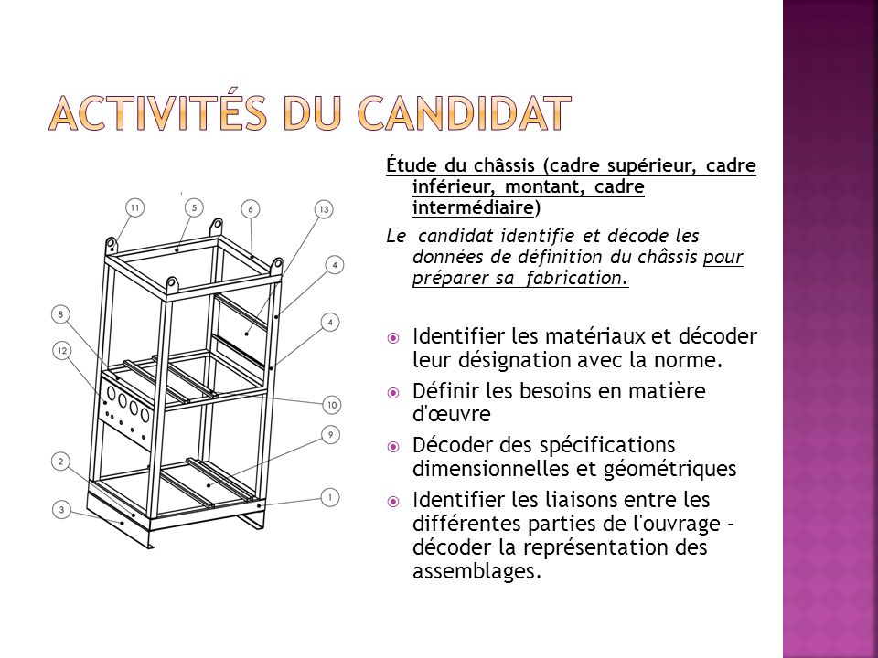 Activités du candidat Étude du châssis (cadre supérieur, cadre inférieur, montant, cadre intermédiaire)