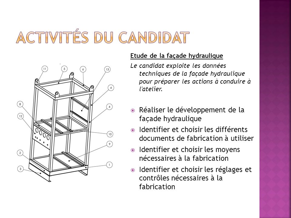 Activités du candidat Etude de la façade hydraulique.