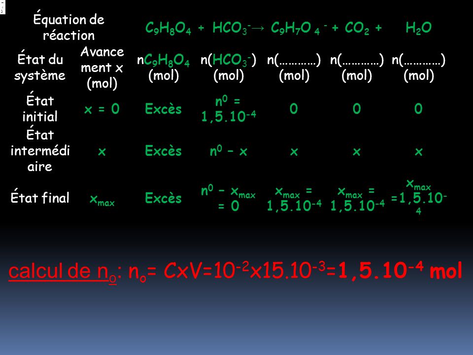 Équation de réaction C9H8O4 + HCO3-→ C9H7O CO2 + H2O