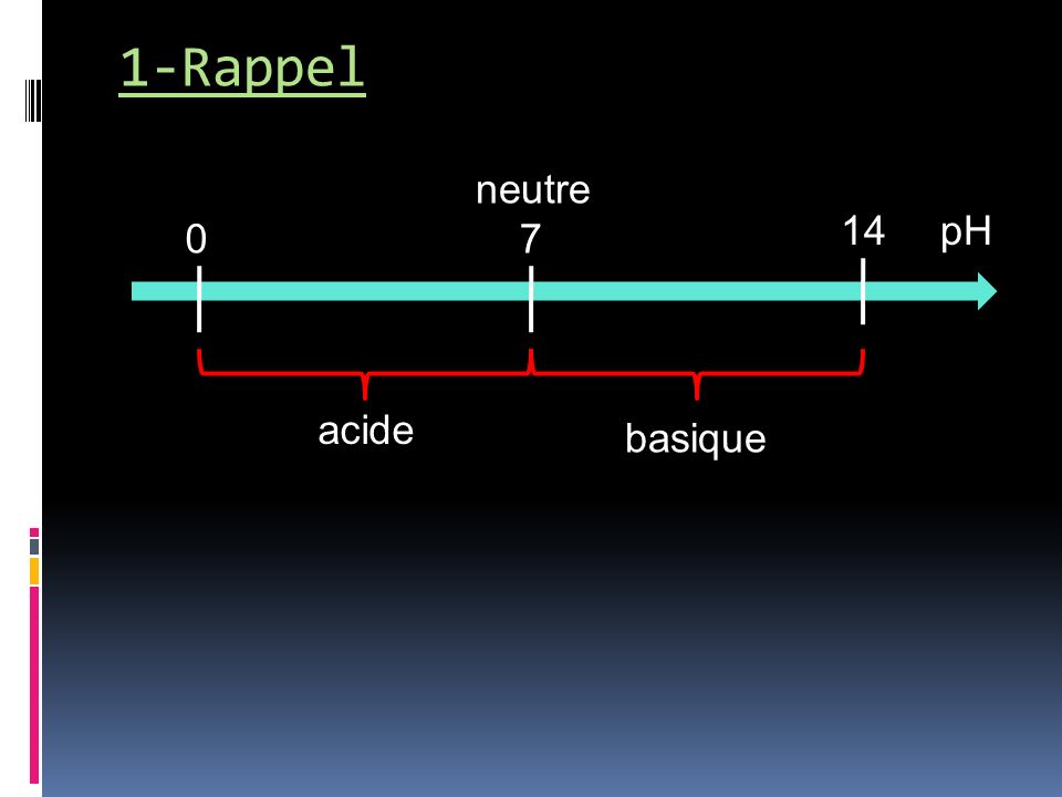1-Rappel neutre 14 pH 7 acide basique