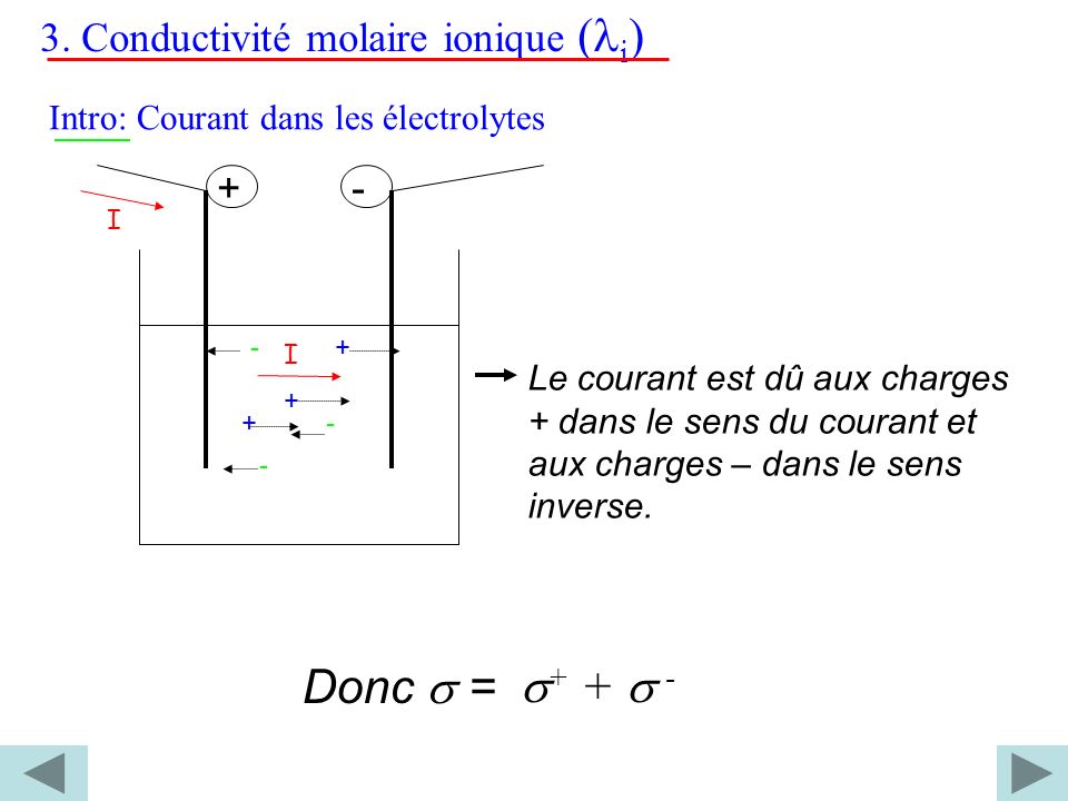 Donc s = s+ + s - 3. Conductivité molaire ionique (li) + -
