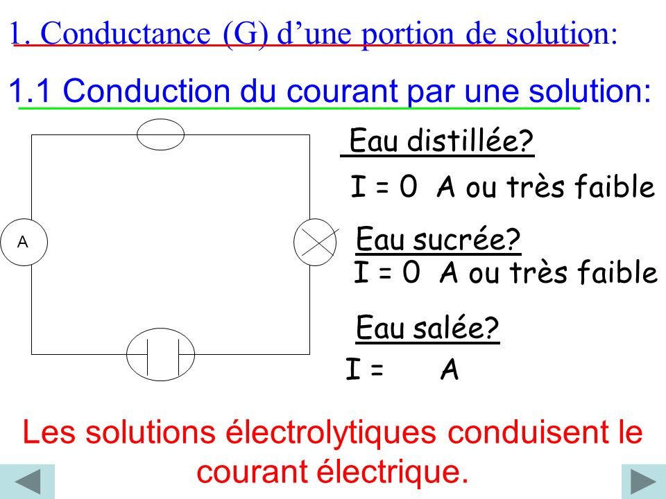 Les solutions électrolytiques conduisent le courant électrique.