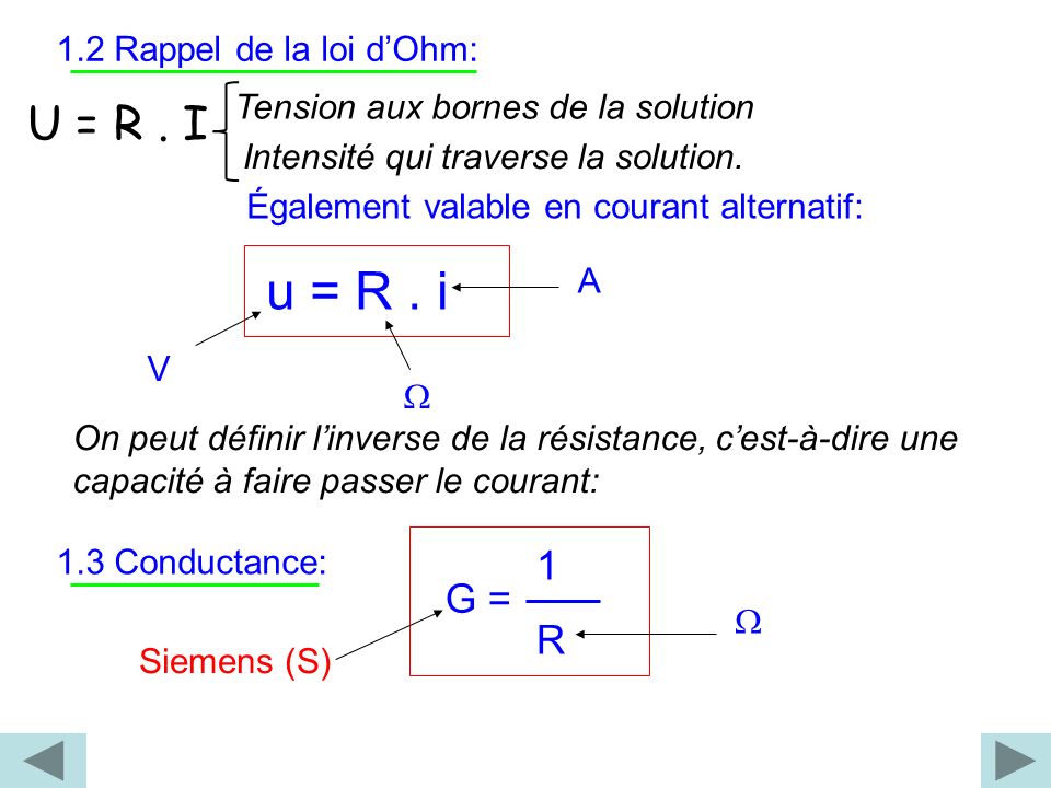 U = R . I 1 R G = 1.2 Rappel de la loi d’Ohm: