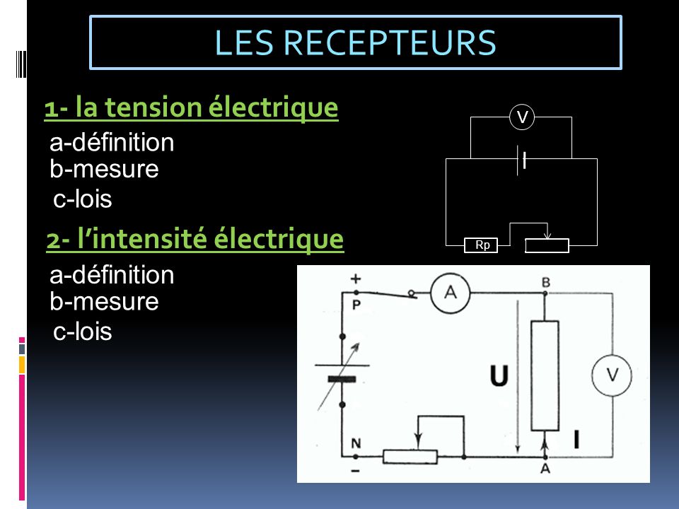 LES RECEPTEURS 1- la tension électrique 2- l’intensité électrique