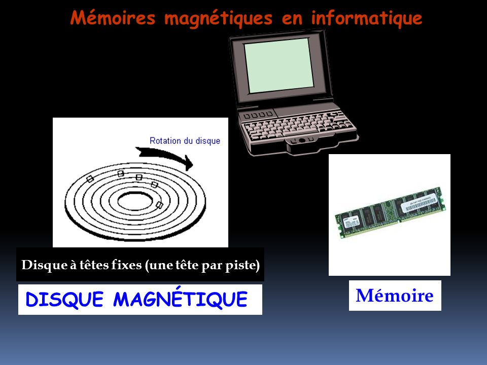 Mémoires magnétiques en informatique