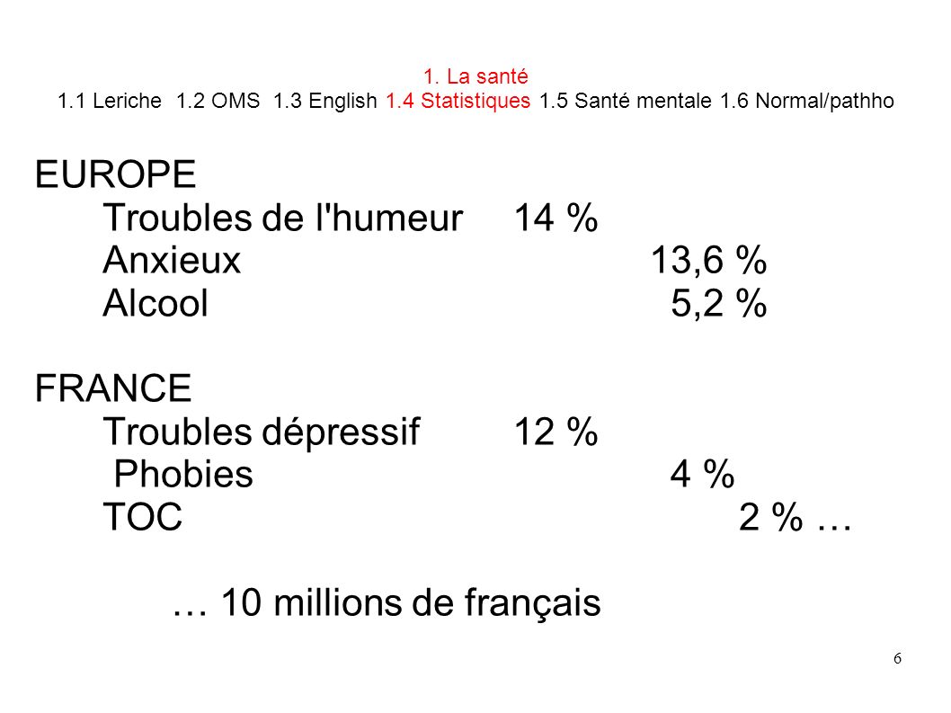 EUROPE Troubles de l humeur 14 % Anxieux 13,6 % Alcool 5,2 % FRANCE