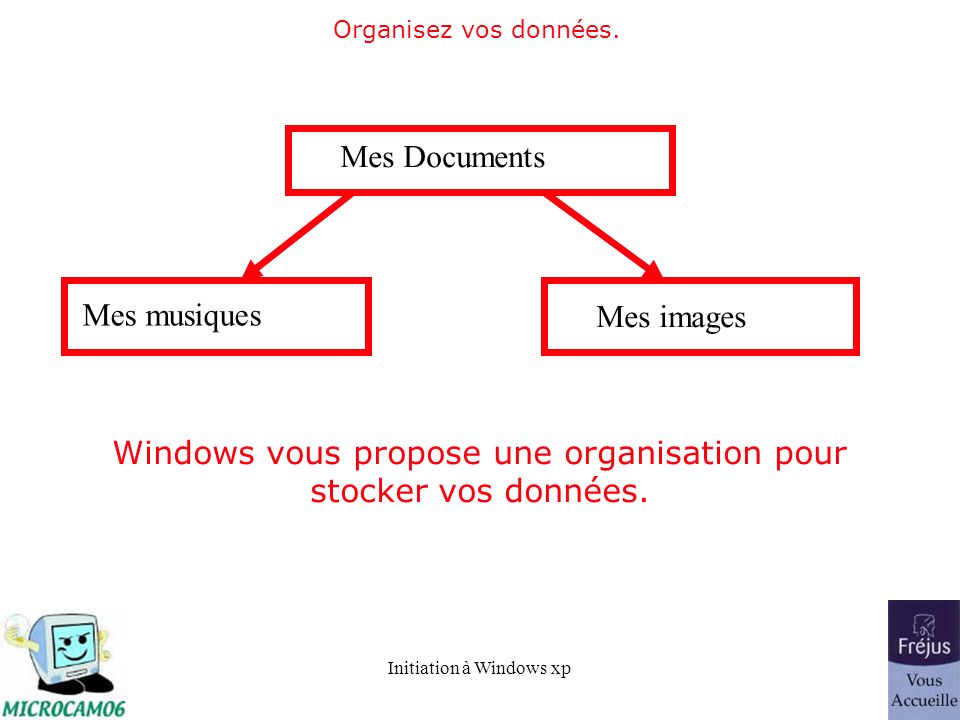 Windows vous propose une organisation pour stocker vos données.