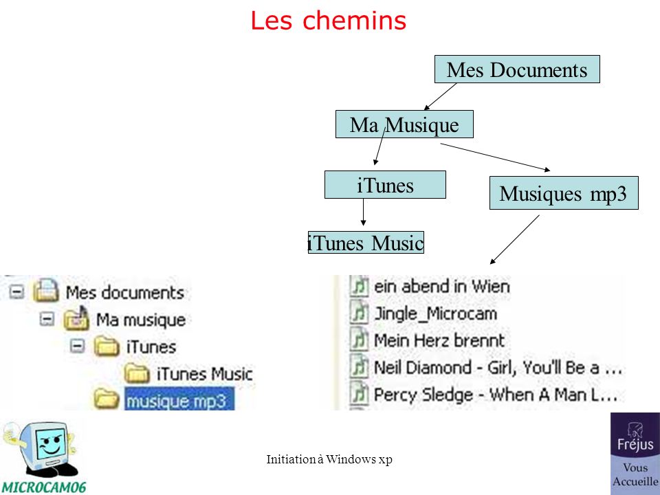 Les chemins Mes Documents Ma Musique iTunes Musiques mp3 iTunes Music
