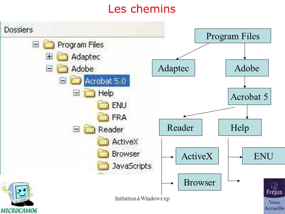 Les chemins Program Files Adaptec Adobe Acrobat 5 Reader Help ActiveX