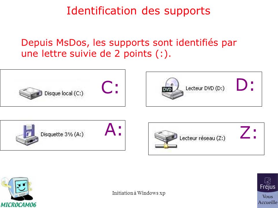Identification des supports