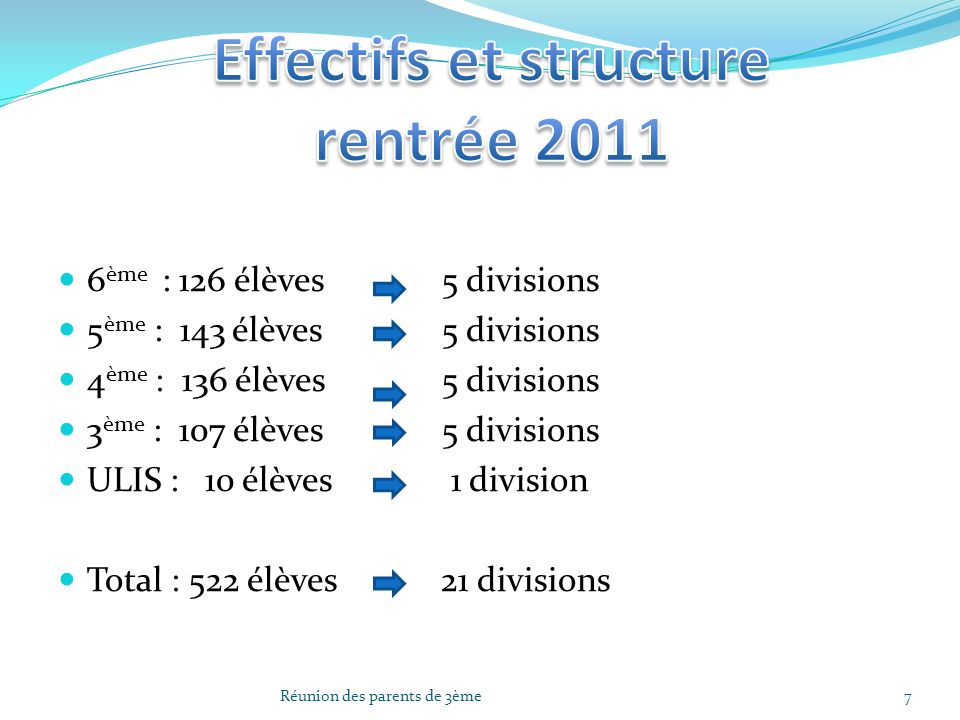 Effectifs et structure rentrée 2011