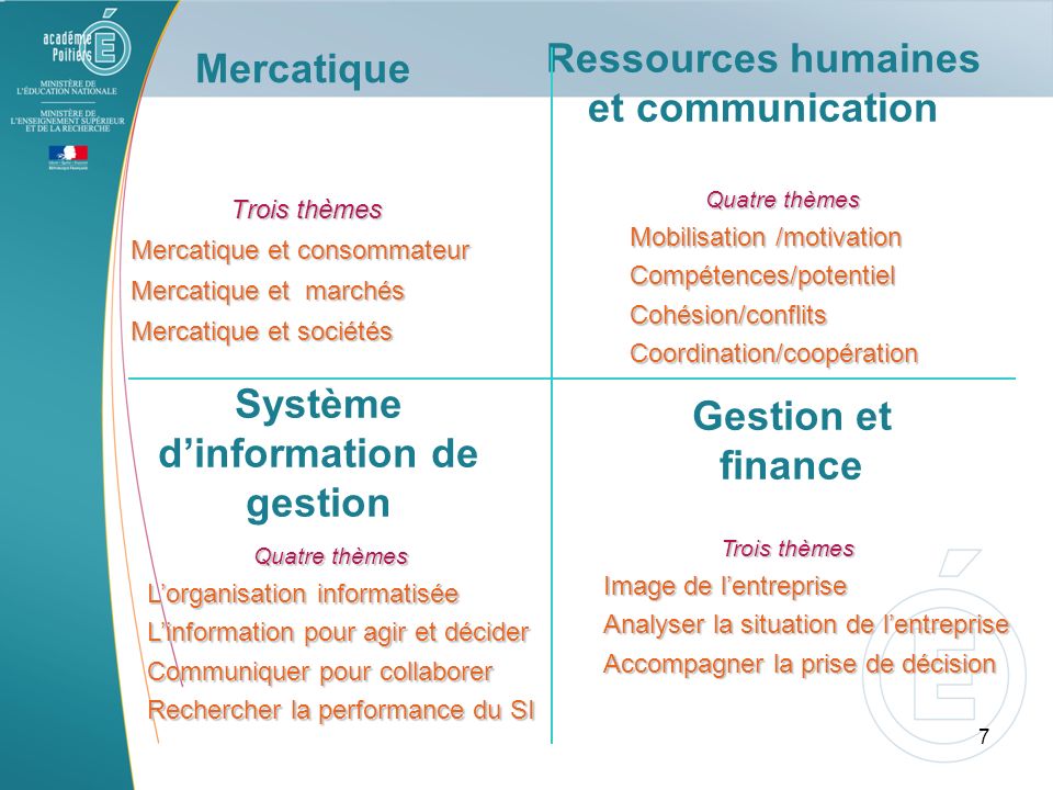 Ressources humaines et communication Système d’information de gestion