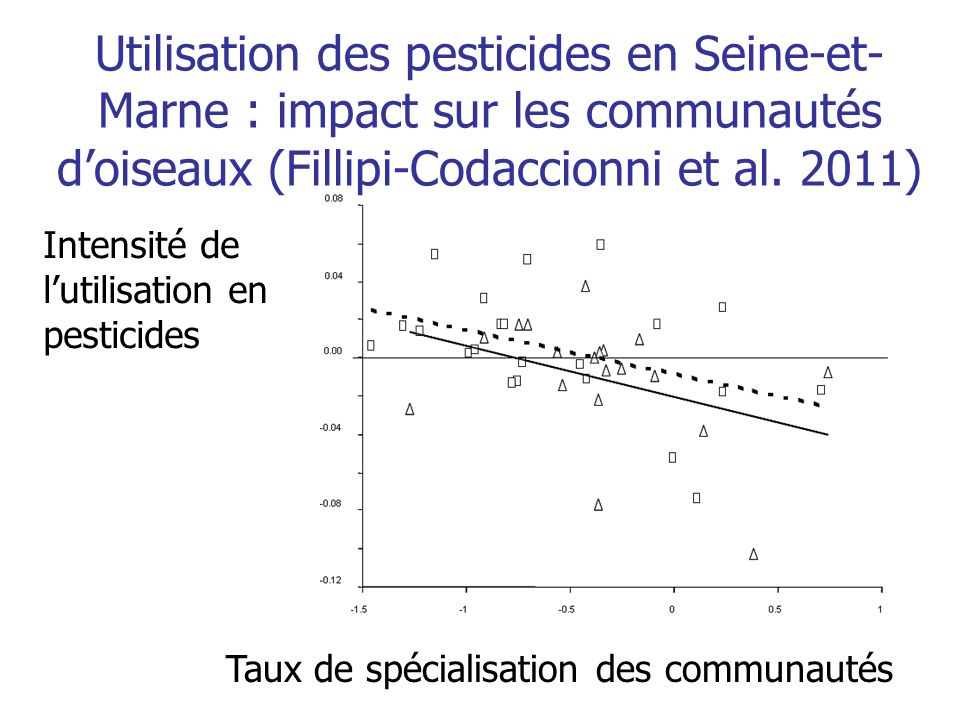 Utilisation des pesticides en Seine-et-Marne : impact sur les communautés d’oiseaux (Fillipi-Codaccionni et al. 2011)