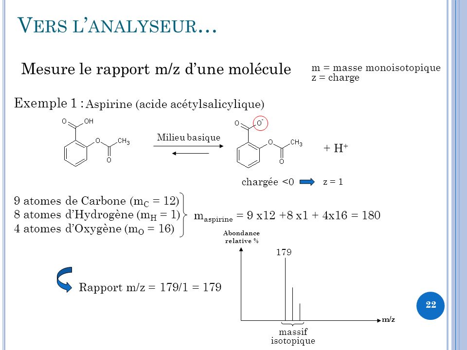Vers l’analyseur… Mesure le rapport m/z d’une molécule Exemple 1 :
