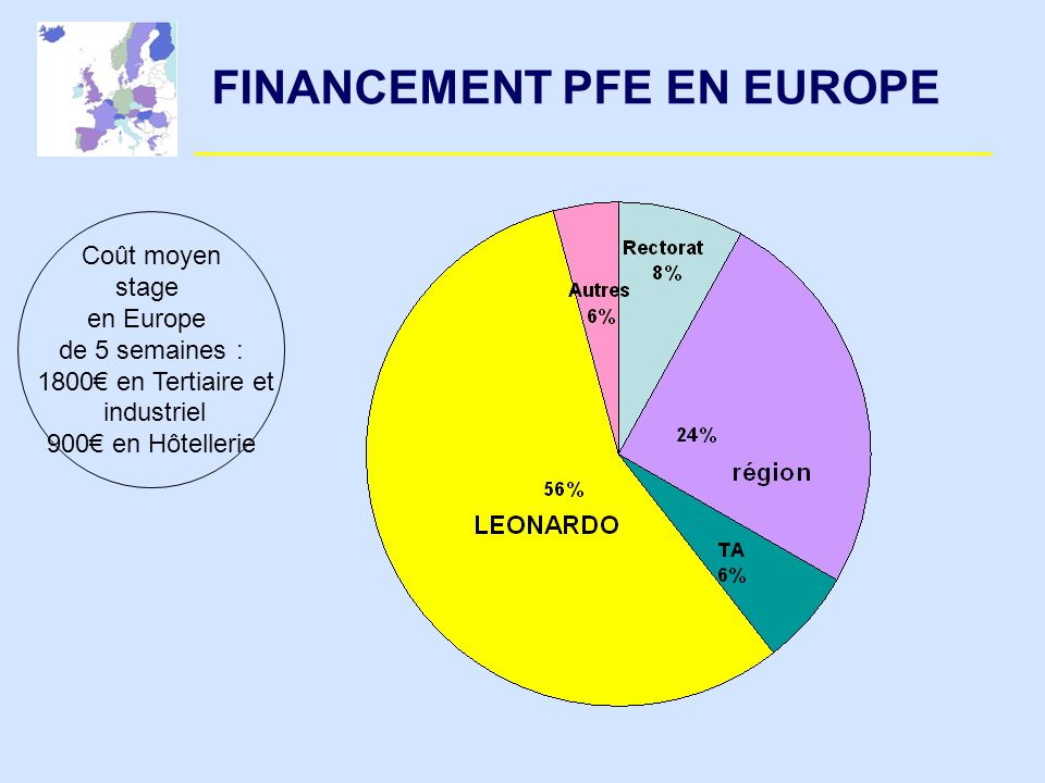 FINANCEMENT PFE EN EUROPE