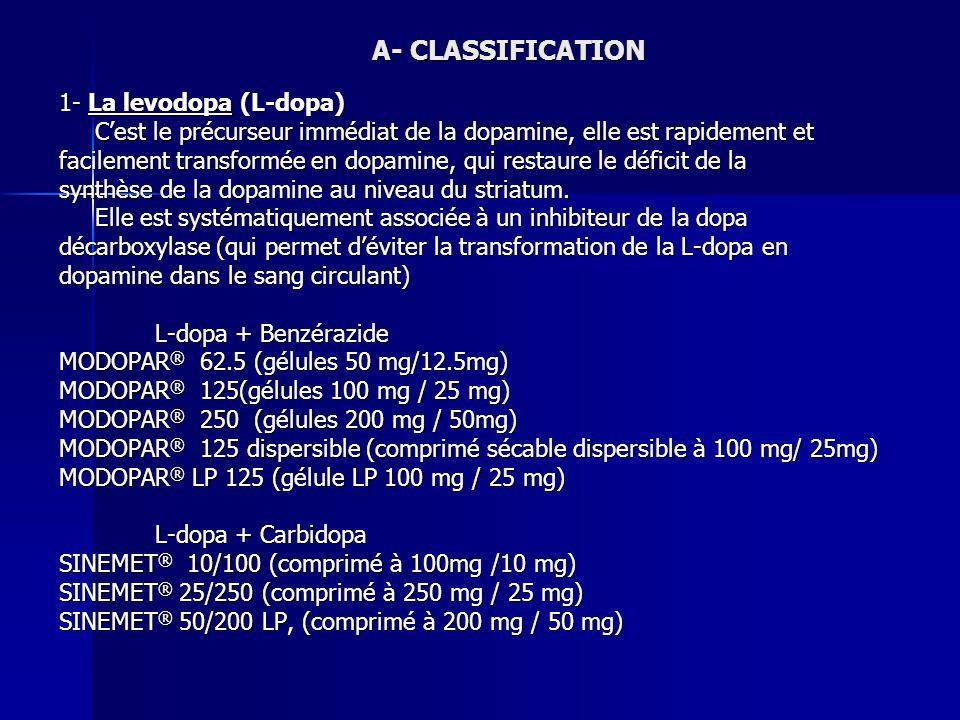 Sinemet 50 mg