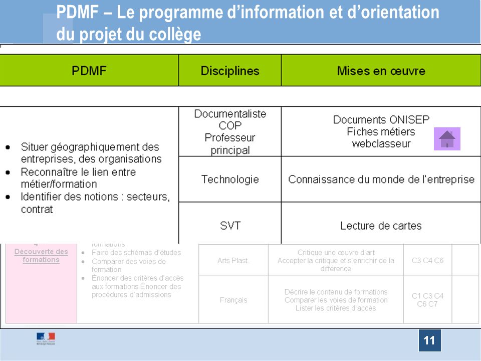 PDMF PDMF – Le programme d’information et d’orientation du projet du collège