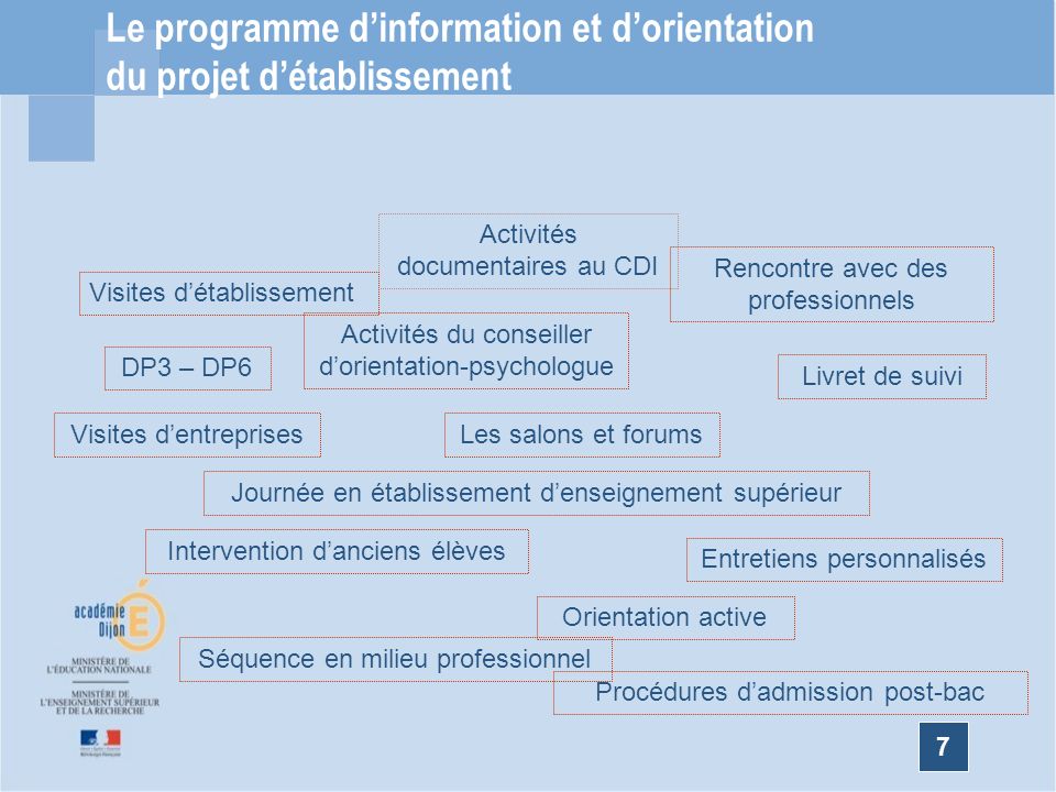 Le programme d’information et d’orientation du projet d’établissement