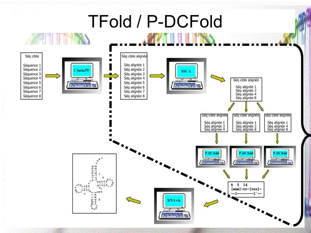 TFold / P-DCFold Décrire rapidement : apport par rapport à l’état de l’art, complexité faible, rapide, complet.