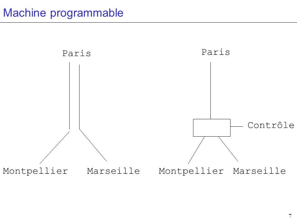 Machine programmable Paris Paris Contrôle Montpellier Marseille
