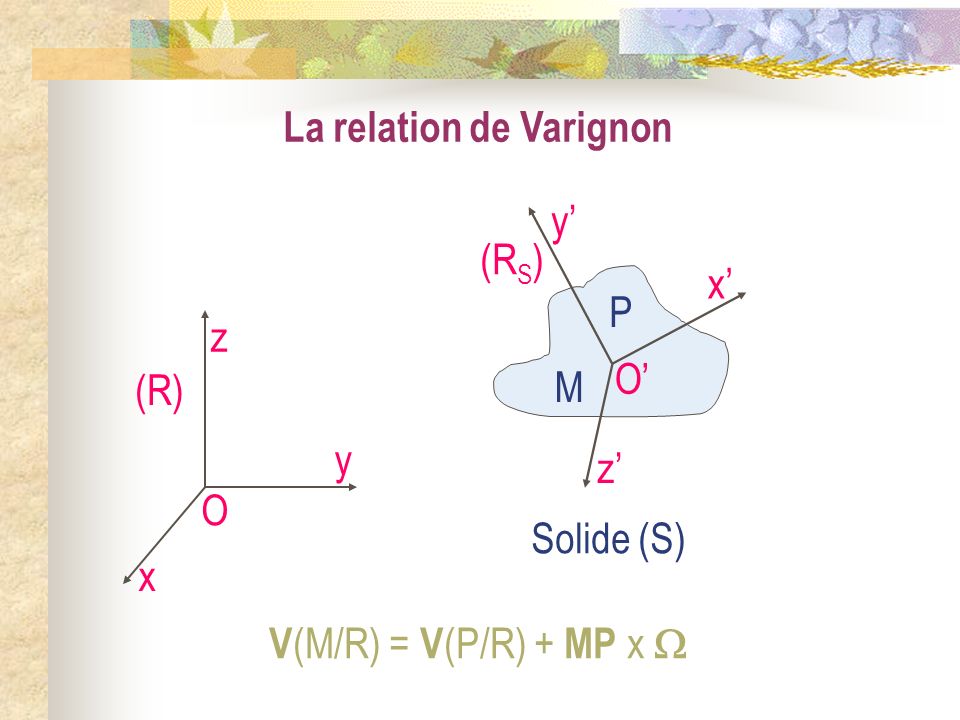 La relation de Varignon