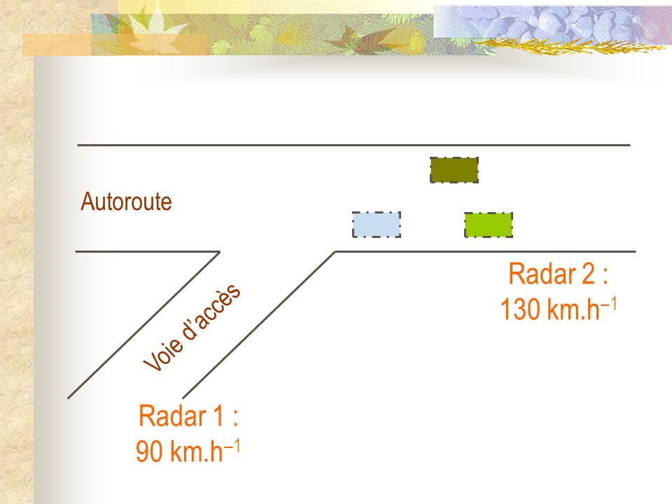 Autoroute Radar 2 : 130 km.h–1 Voie d’accès Radar 1 : 90 km.h–1