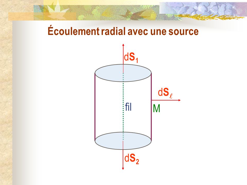 Écoulement radial avec une source