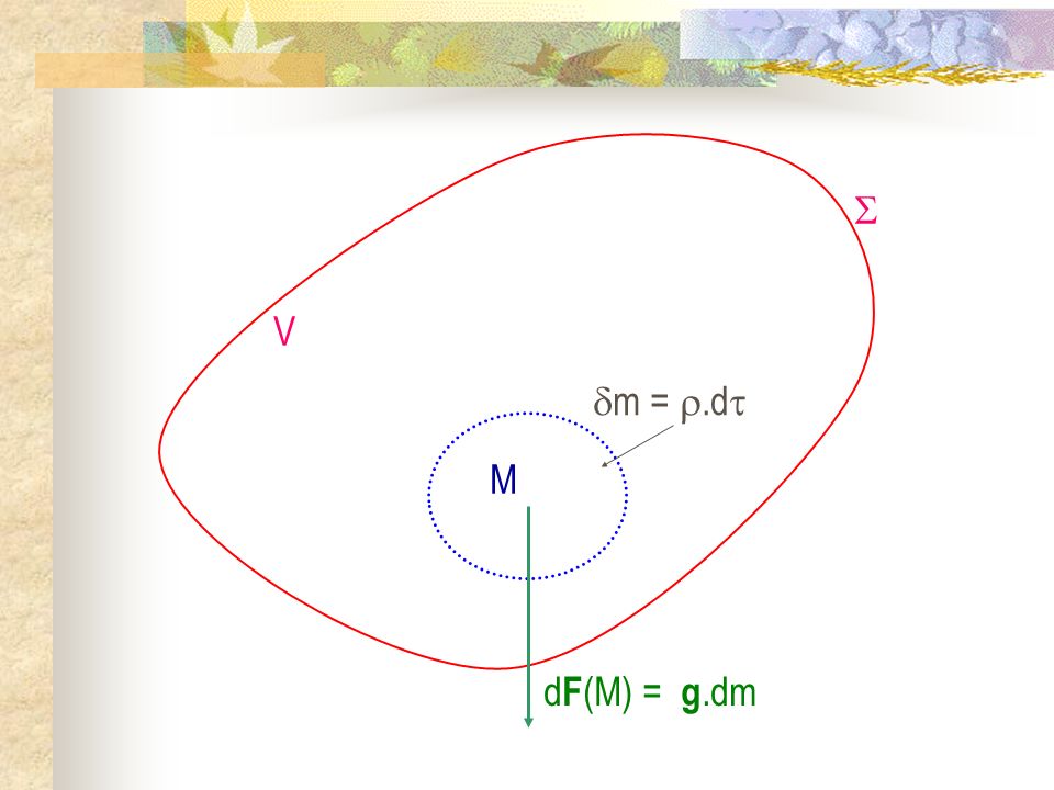 M m = .d  V dF(M) = g.dm