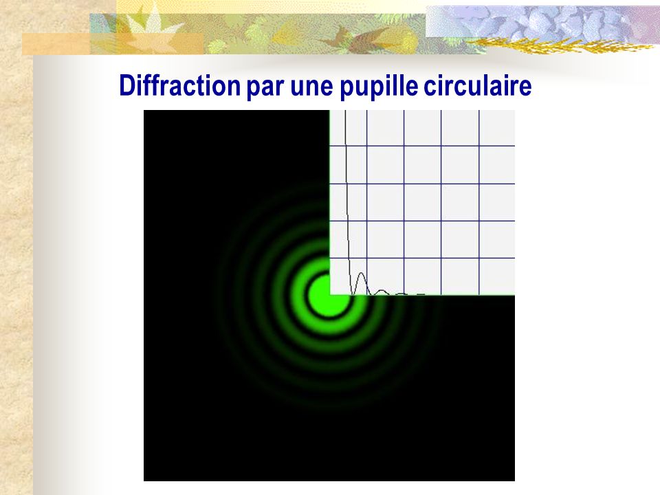 Diffraction par une pupille circulaire