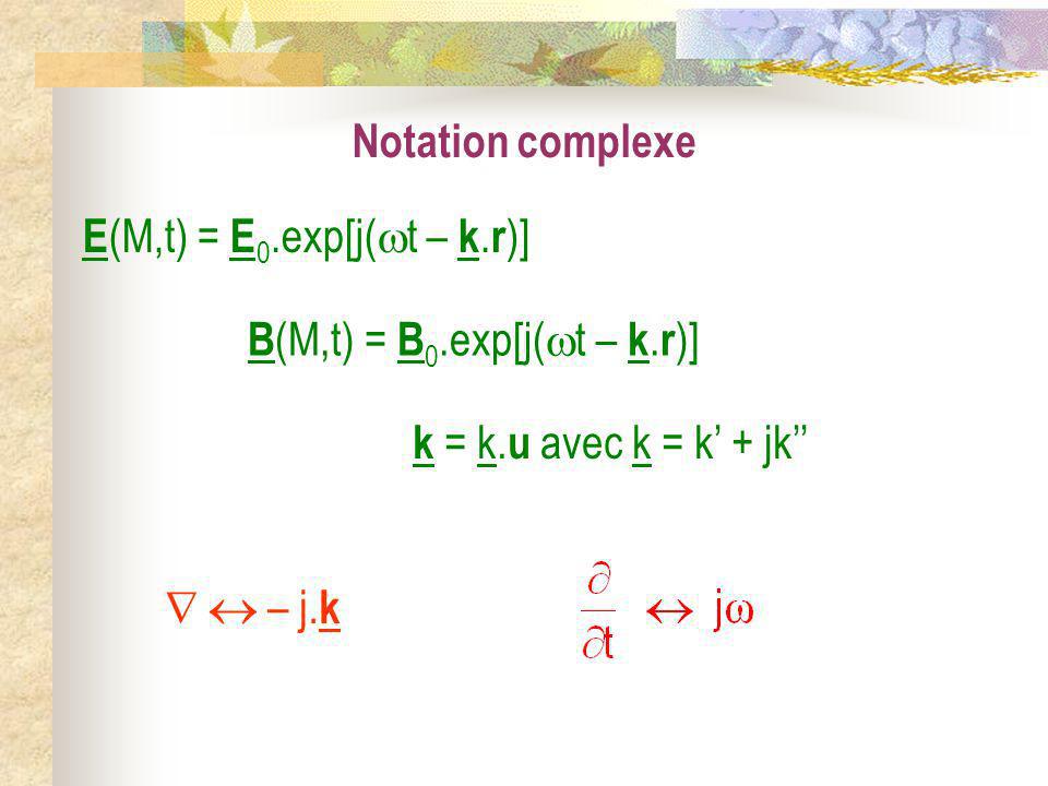 Notation complexe E(M,t) = E0.exp[j(t – k.r)] B(M,t) = B0.exp[j(t – k.r)] k = k.u avec k = k’ + jk’’