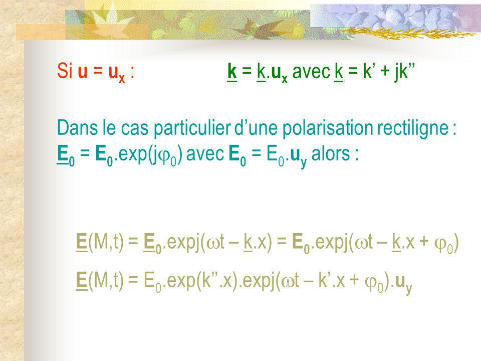 Si u = ux : k = k.ux avec k = k’ + jk’’ Dans le cas particulier d’une polarisation rectiligne : E0 = E0.exp(j0) avec E0 = E0.uy alors :
