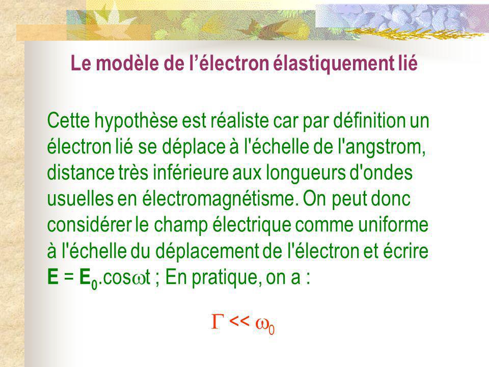 Le modèle de l’électron élastiquement lié