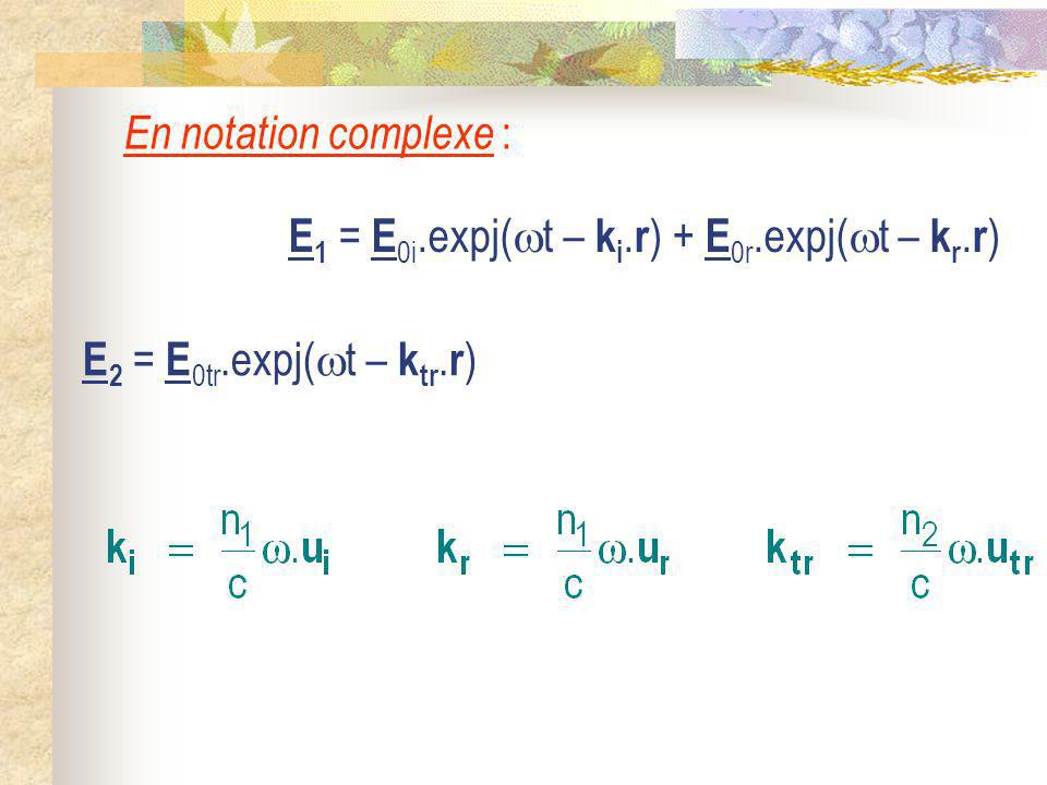 En notation complexe : E1 = E0i.expj(t – ki.r) + E0r.expj(t – kr.r) E2 = E0tr.expj(t – ktr.r)