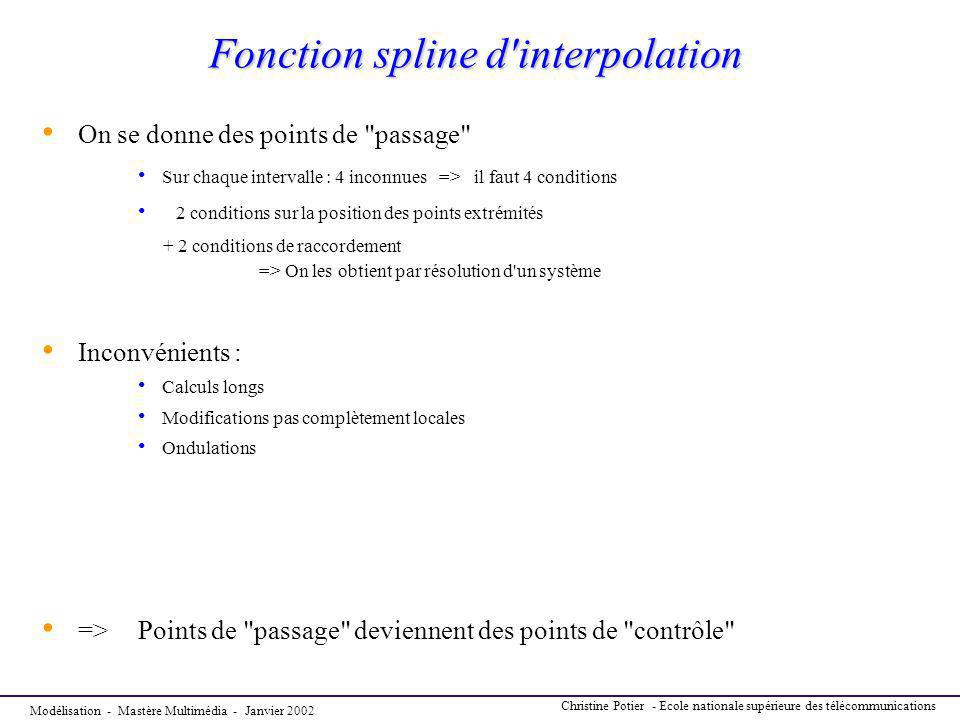 Fonction spline d interpolation