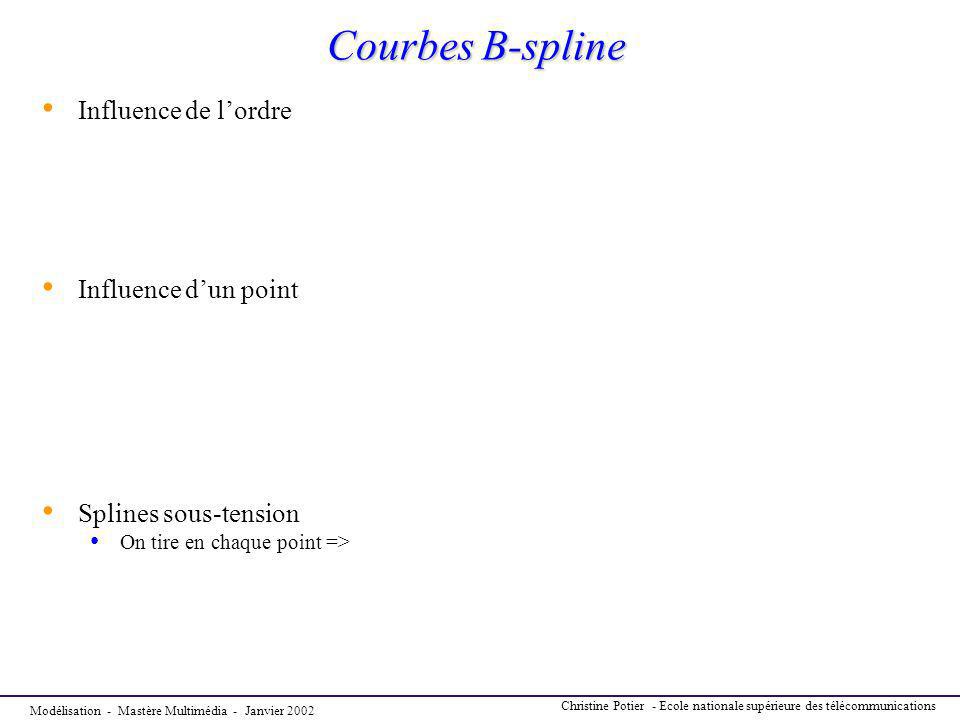 Courbes B-spline Influence de l’ordre Influence d’un point