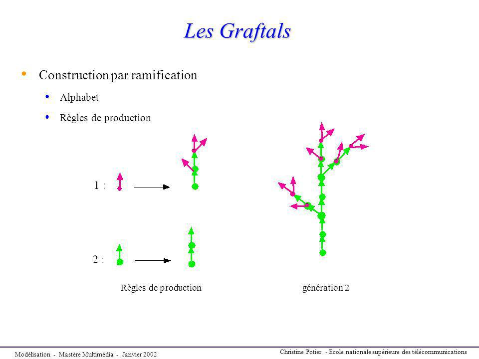 Les Graftals Construction par ramification Alphabet