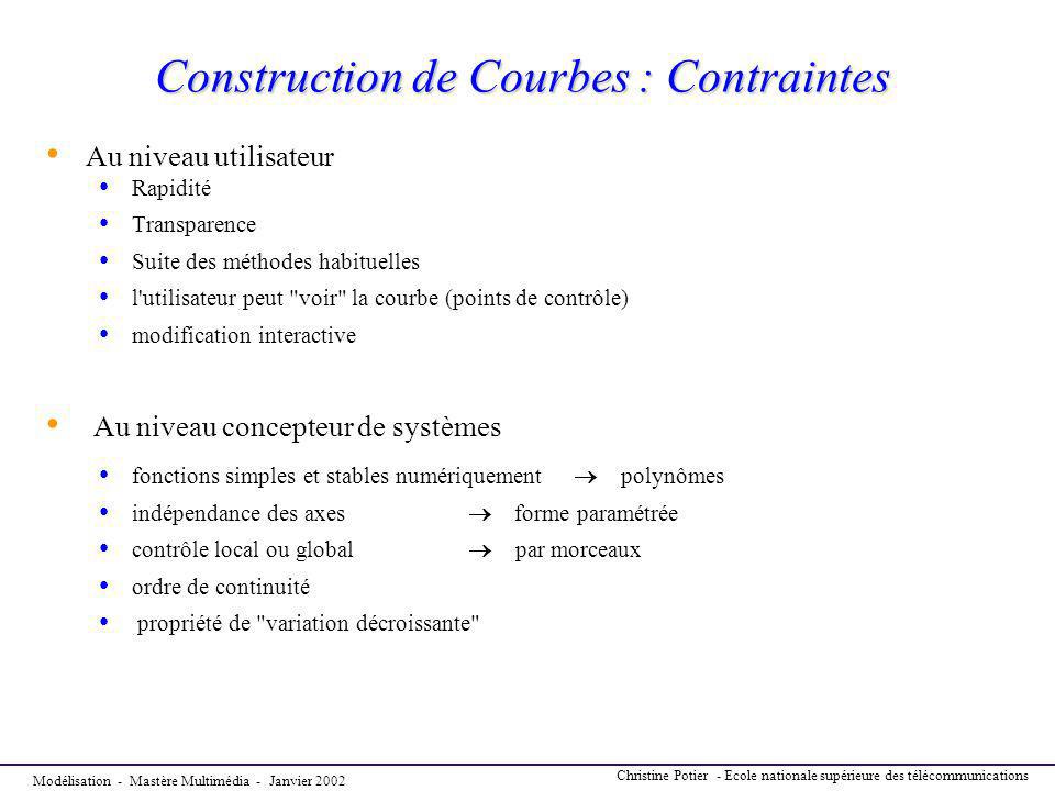 Construction de Courbes : Contraintes