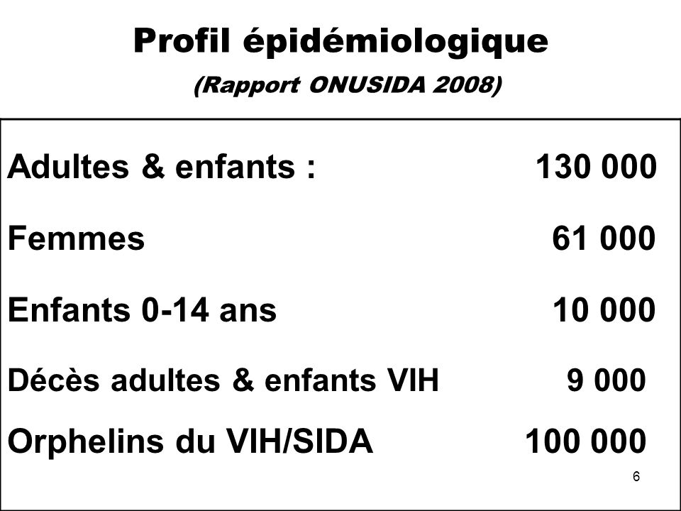 Profil épidémiologique (Rapport ONUSIDA 2008)