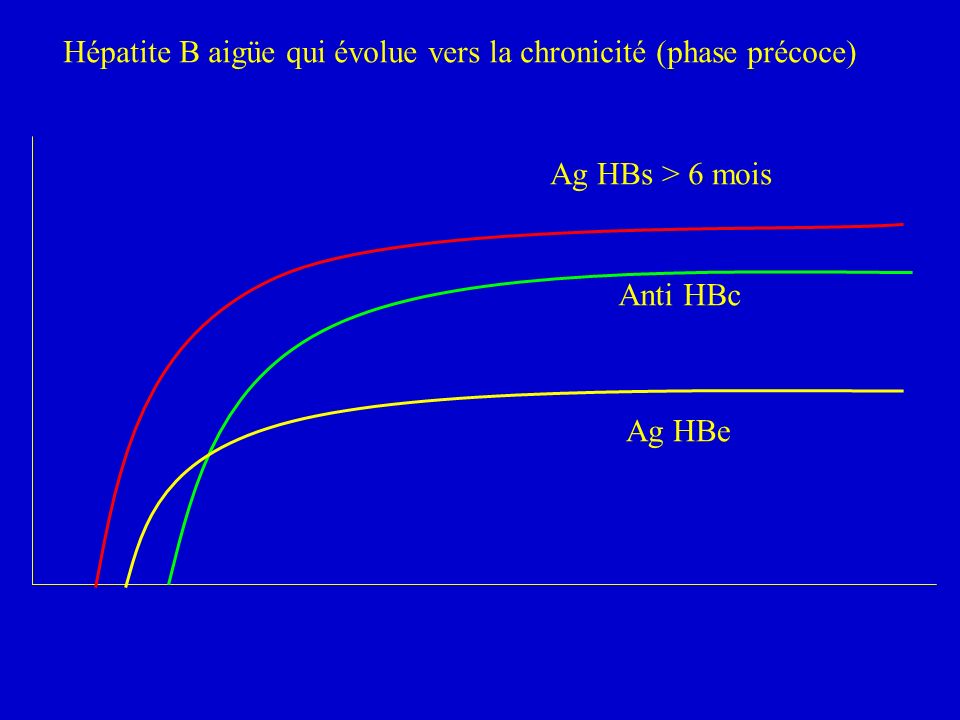 Hépatite B aigüe qui évolue vers la chronicité (phase précoce)