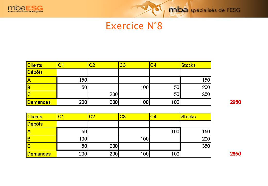 Exercice N°8