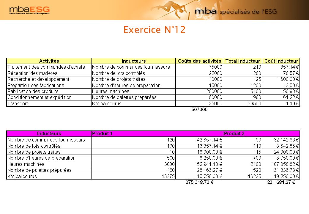 Exercice N°12