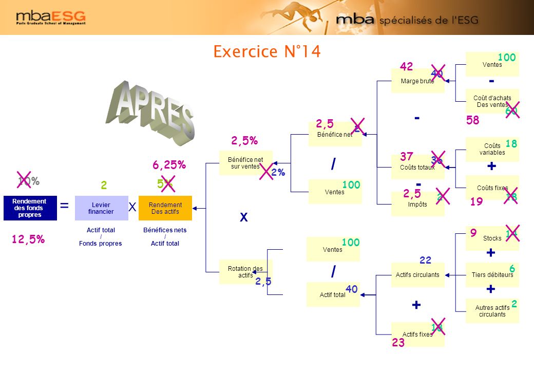 APRES Exercice N° / + - = + / + + X X ,5 2,5% 37 12,5%