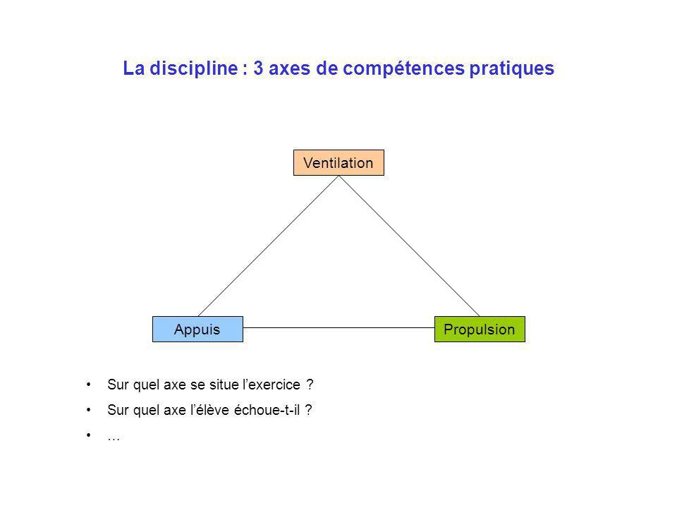 La discipline : 3 axes de compétences pratiques