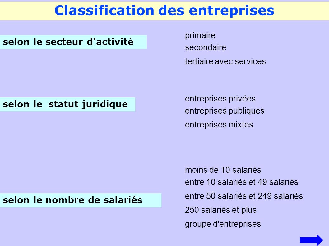 Classification des entreprises