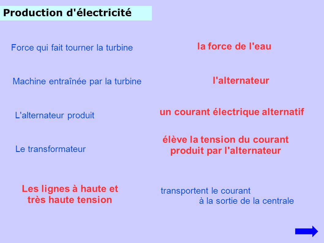 Production d électricité