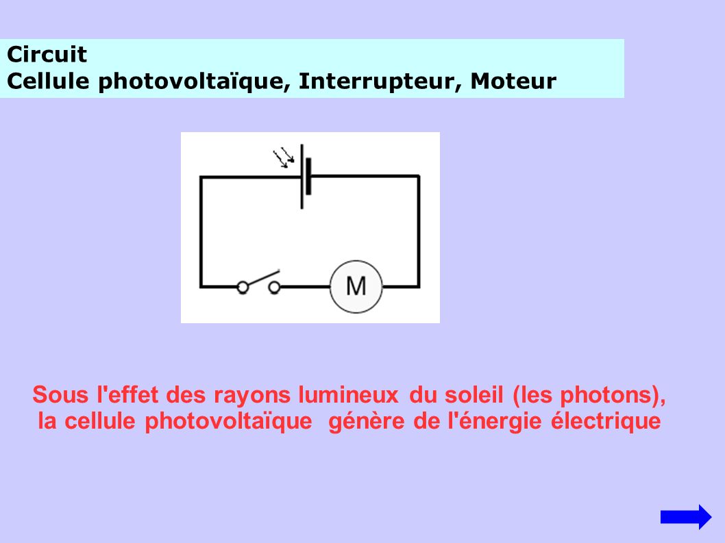Circuit Cellule photovoltaïque, Interrupteur, Moteur.