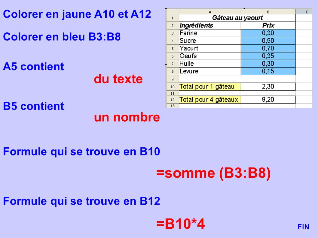 =somme (B3:B8) =B10*4 du texte un nombre Colorer en jaune A10 et A12
