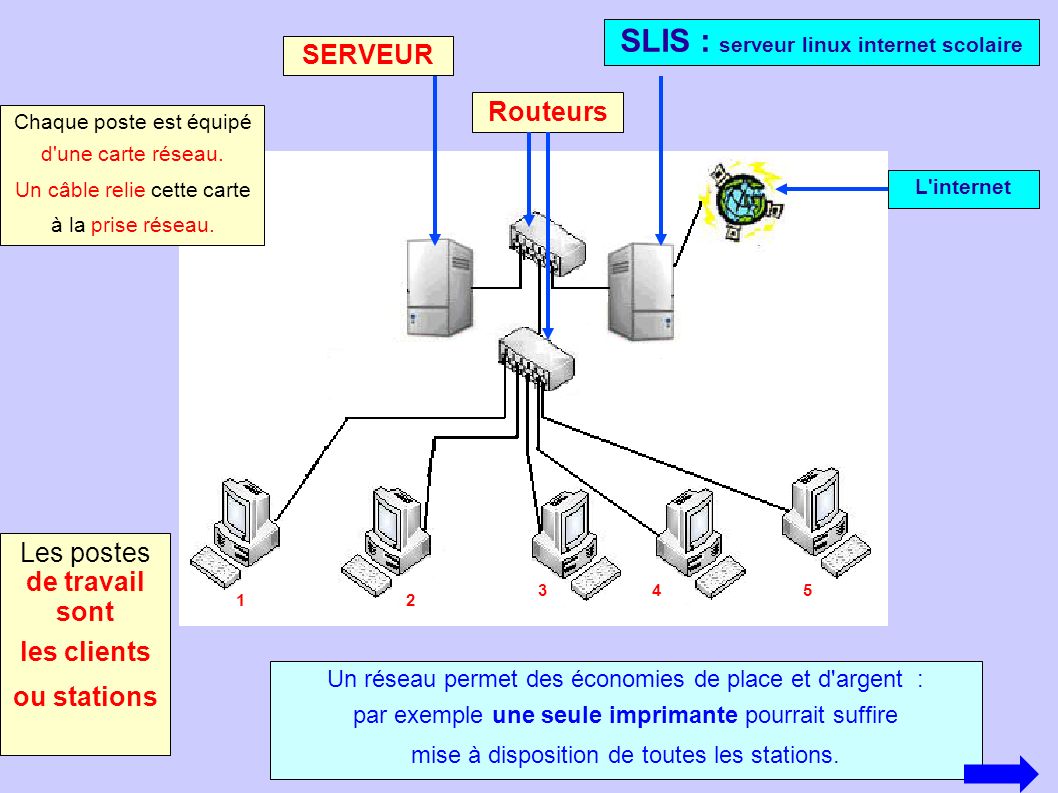 SLIS : serveur linux internet scolaire